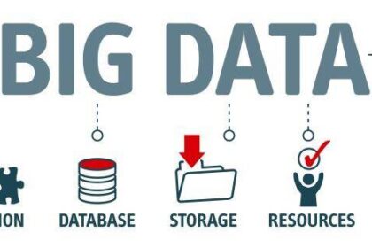 collecting big data