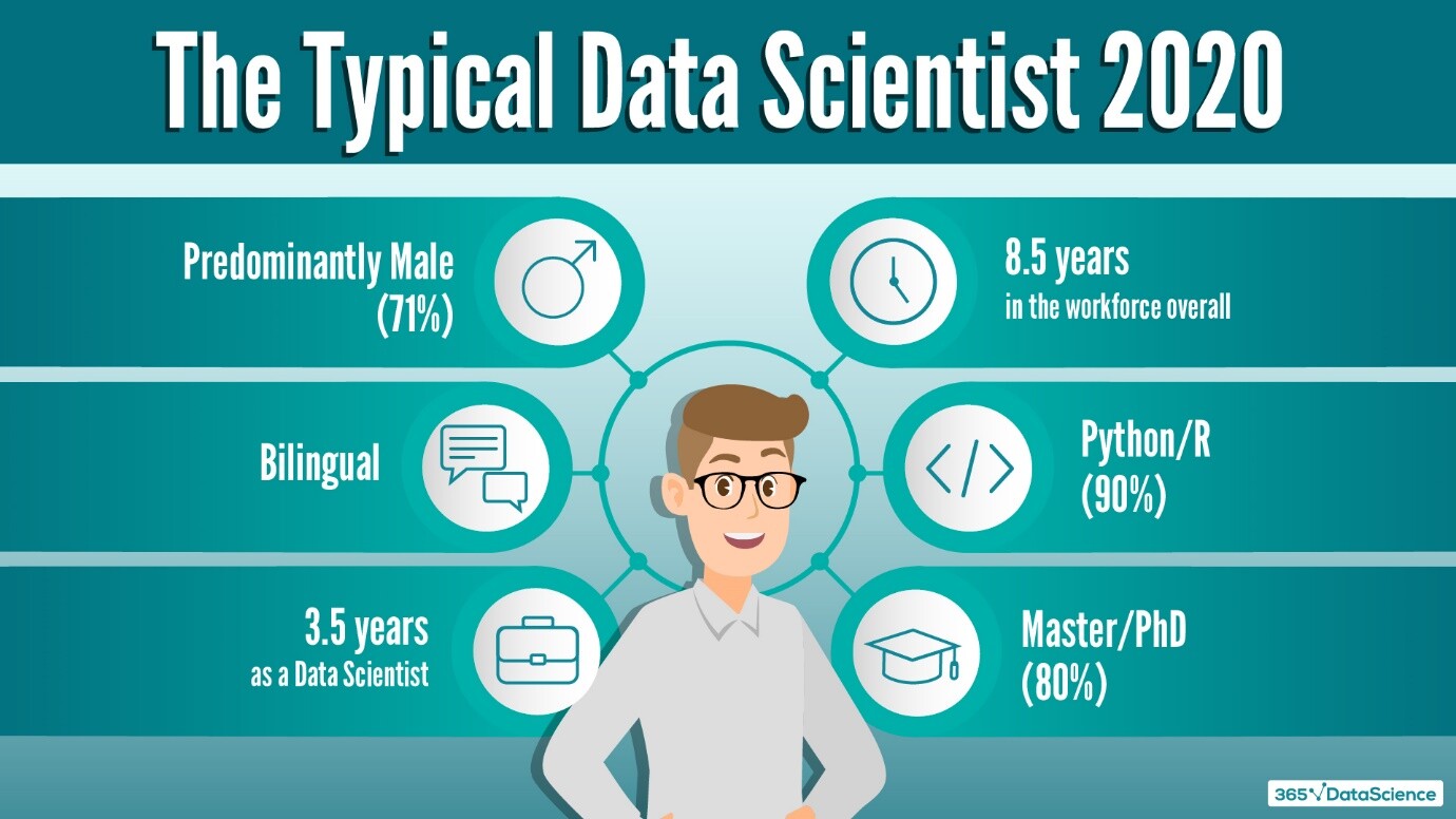 becoming a data scientist